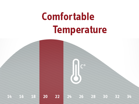 comfortable temperature in a house or apartment